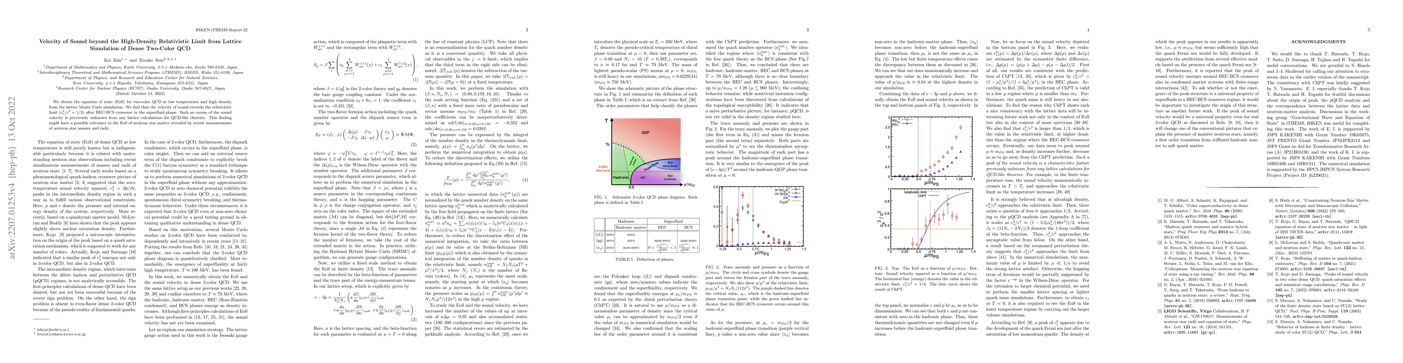 Thumbnail for Velocity of Sound beyond the High-Density Relativistic Limit from
  Lattice Simulation of Dense Two-Color QCD