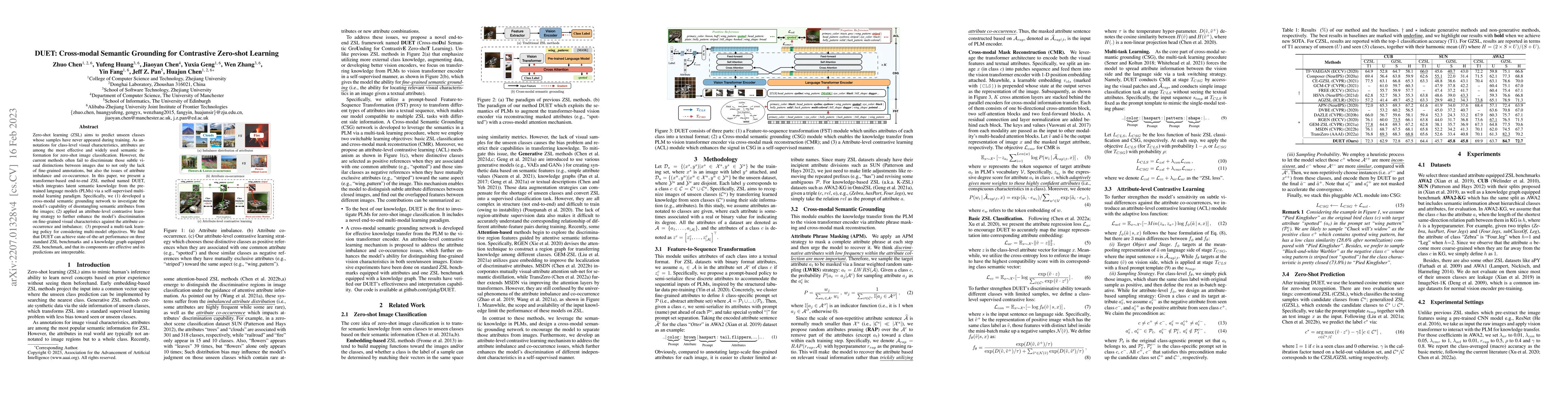 Thumbnail for DUET: Cross-modal Semantic Grounding for Contrastive Zero-shot Learning