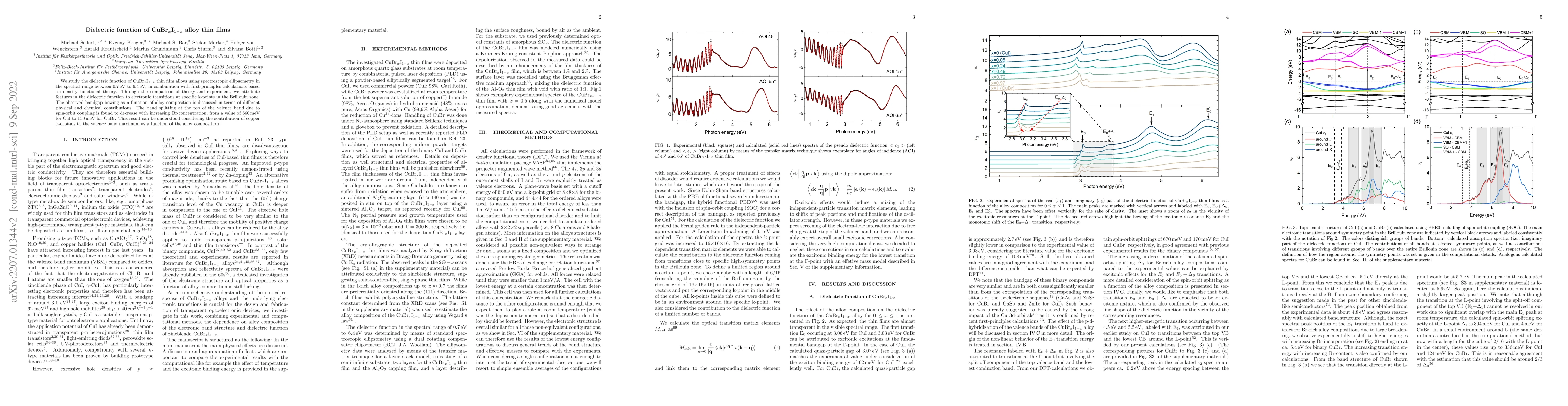 Thumbnail for Dielectric function of CuBr$_\mathrm{x}$I$_{1-\mathrm{x}}$ alloy thin
  films