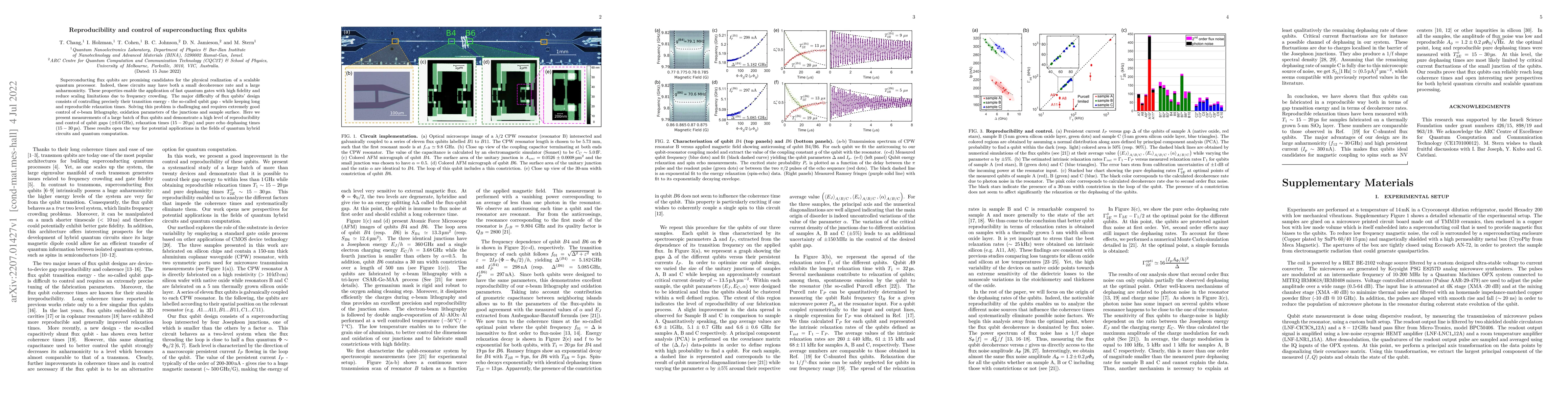 Thumbnail for Reproducibility and control of superconducting flux qubits