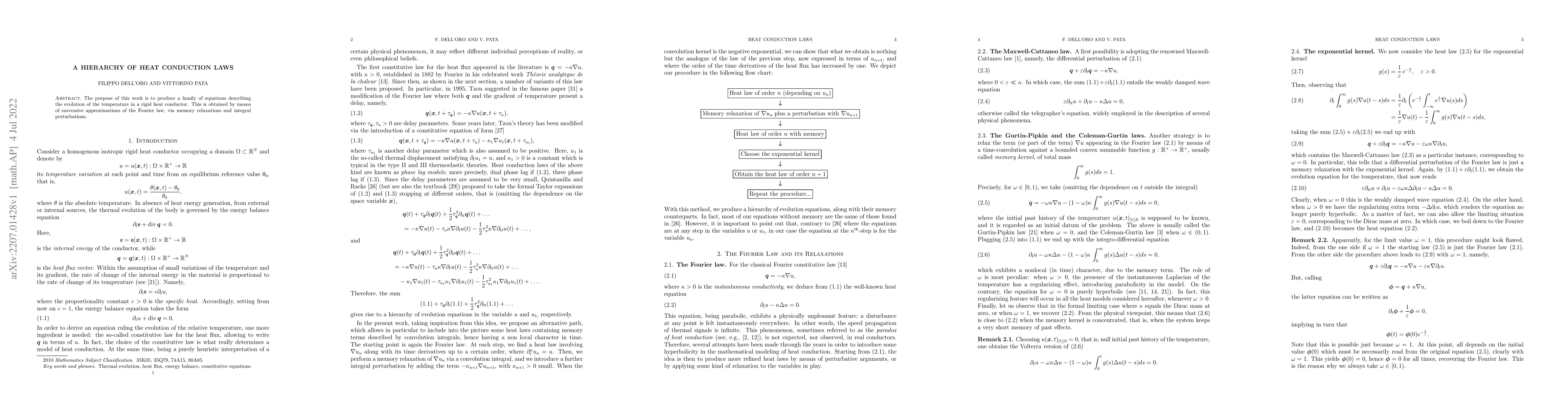 Thumbnail for A hierarchy of heat conduction laws