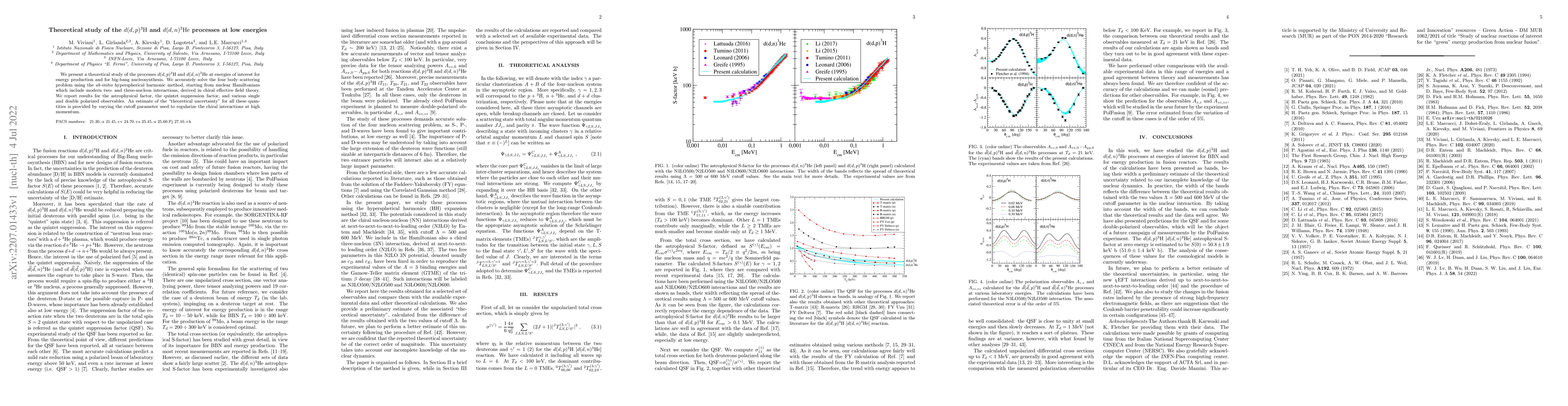 Thumbnail for Theoretical study of the d(d,p)3H and d(d,n)3He processes at low
  energies