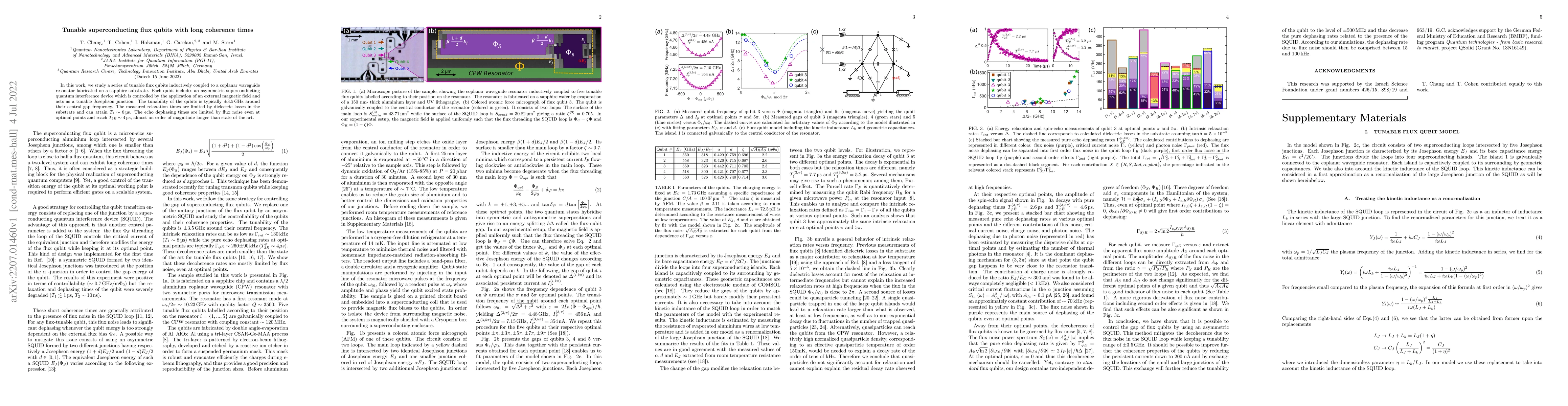 Thumbnail for Tunable superconducting flux qubits with long coherence times