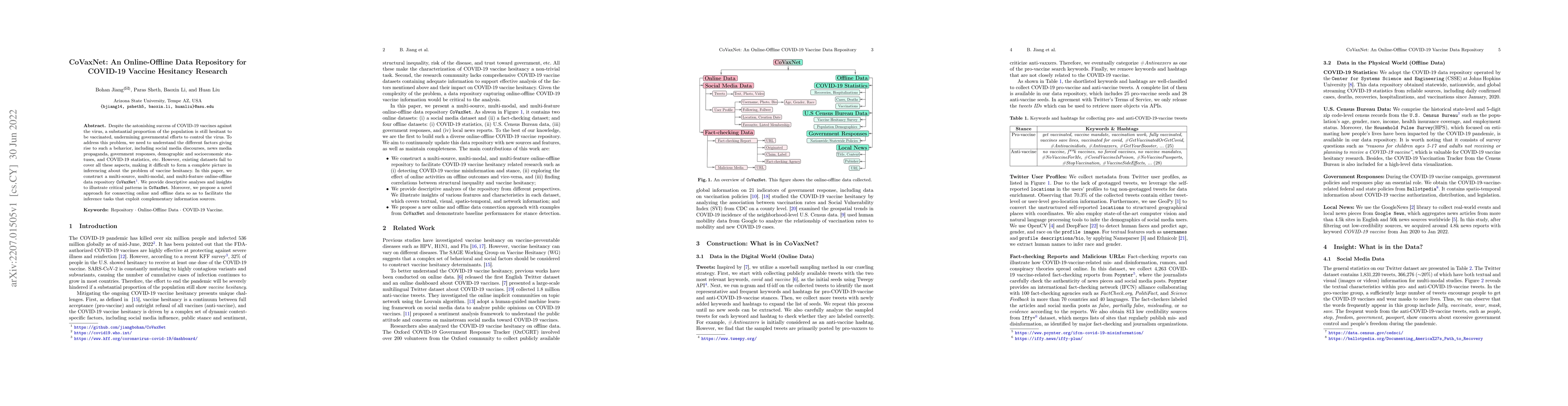 Thumbnail for CoVaxNet: An Online-Offline Data Repository for COVID-19 Vaccine
  Hesitancy Research