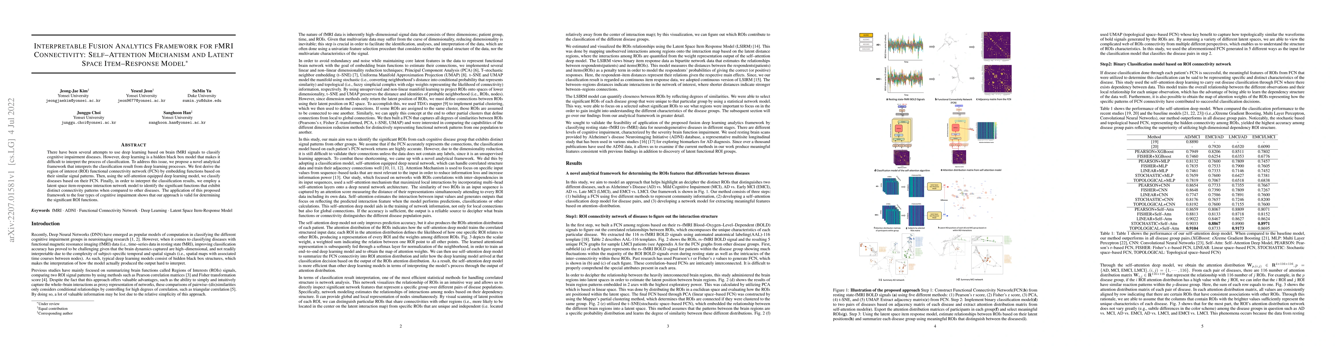 Thumbnail for Interpretable Fusion Analytics Framework for fMRI Connectivity:
  Self-Attention Mechanism and Latent Space Item-Response Model