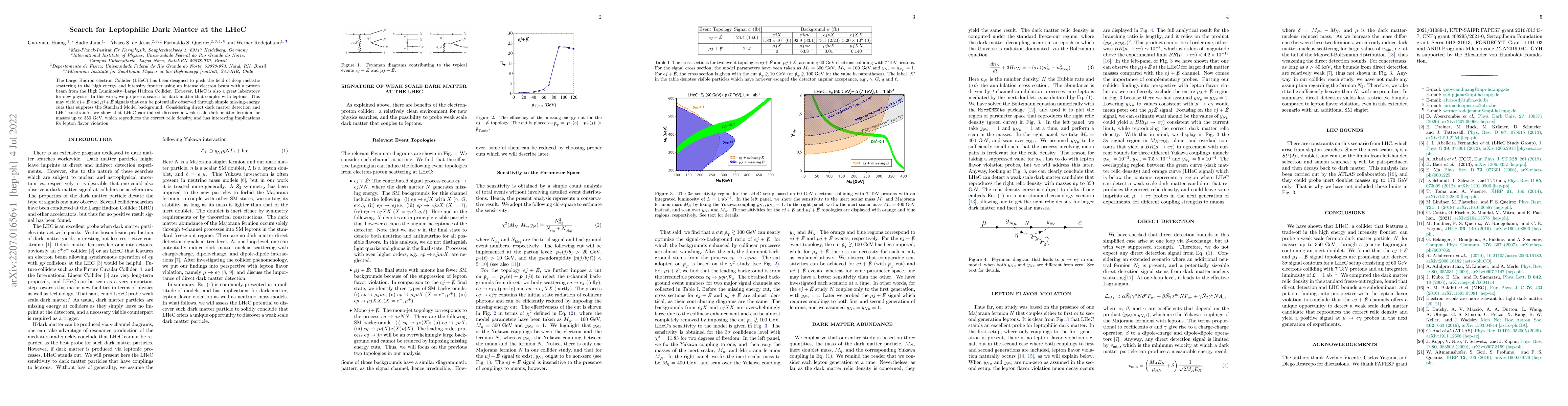 Thumbnail for Search for Leptophilic Dark Matter at the LHeC