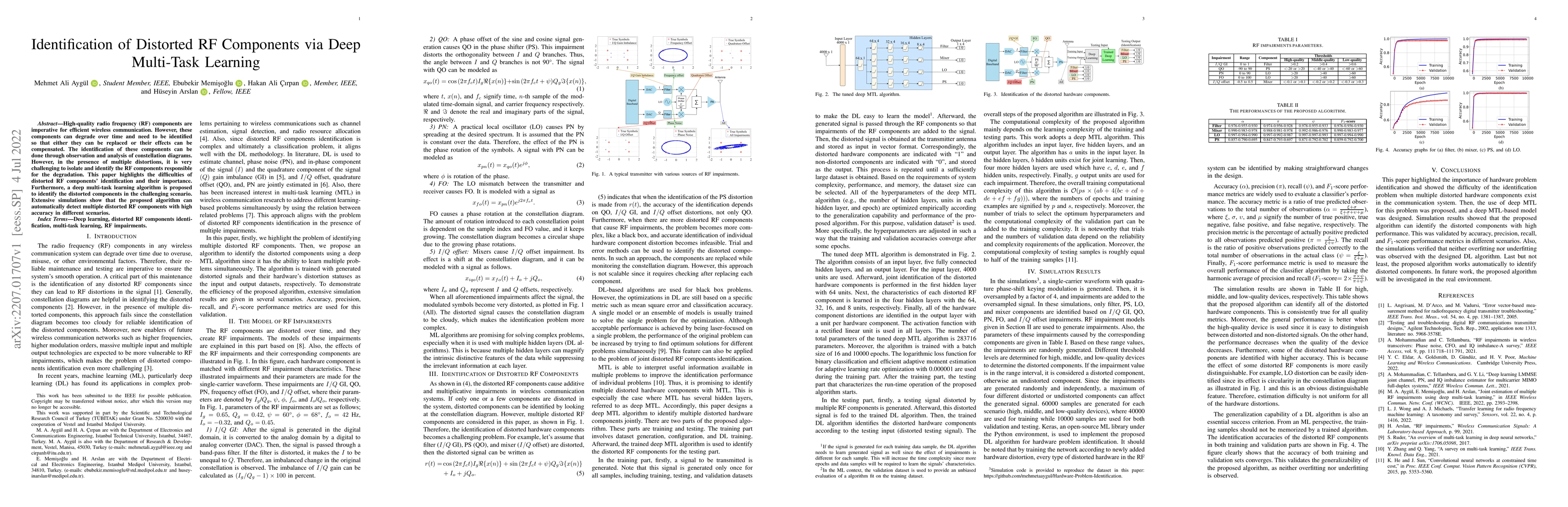 Thumbnail for Identification of Distorted RF Components via Deep Multi-Task Learning