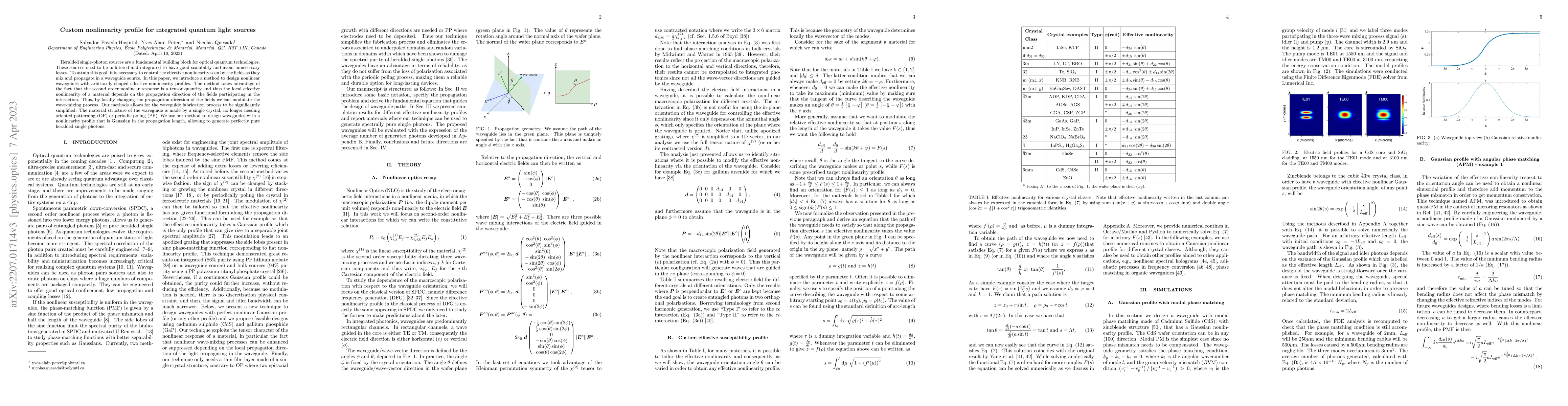 Thumbnail for Custom nonlinearity profile for integrated quantum light sources
