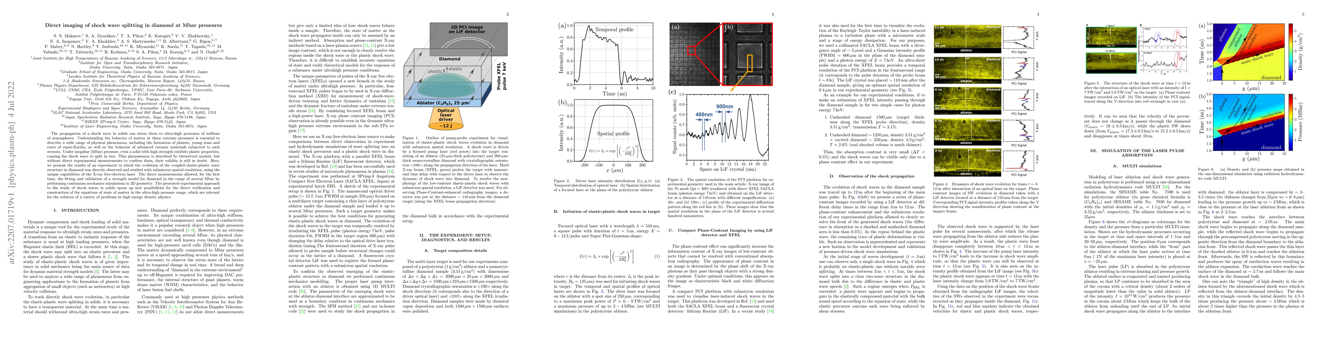 Thumbnail for Direct imaging of shock wave splitting in diamond at Mbar pressures