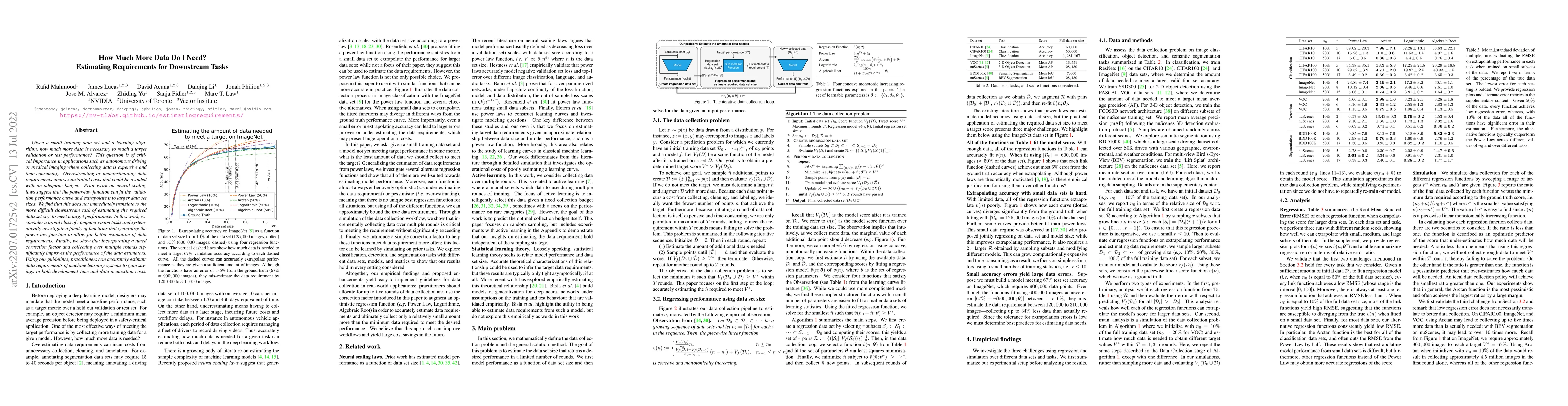 Thumbnail for How Much More Data Do I Need? Estimating Requirements for Downstream
  Tasks