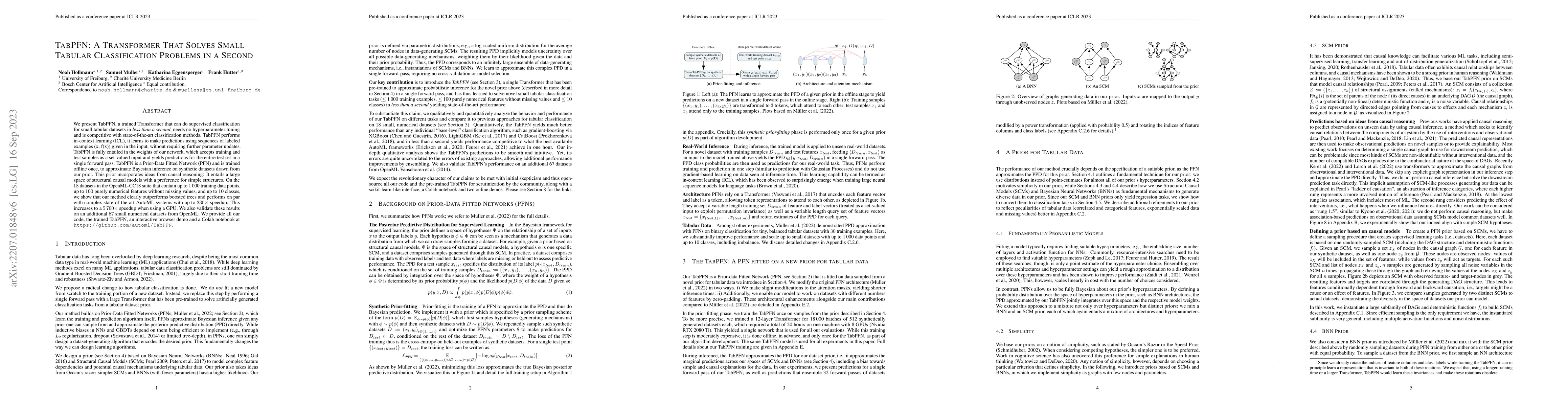 Thumbnail for TabPFN: A Transformer That Solves Small Tabular Classification Problems
  in a Second
