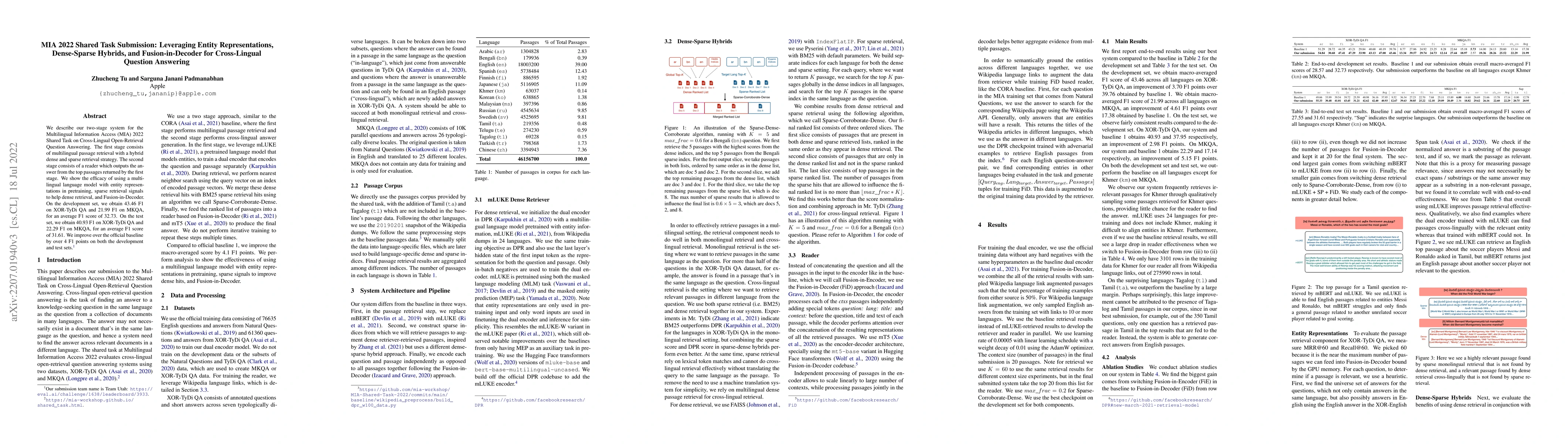 Thumbnail for MIA 2022 Shared Task Submission: Leveraging Entity Representations,
  Dense-Sparse Hybrids, and Fusion-in-Decoder for Cross-Lingual Question
  Answering