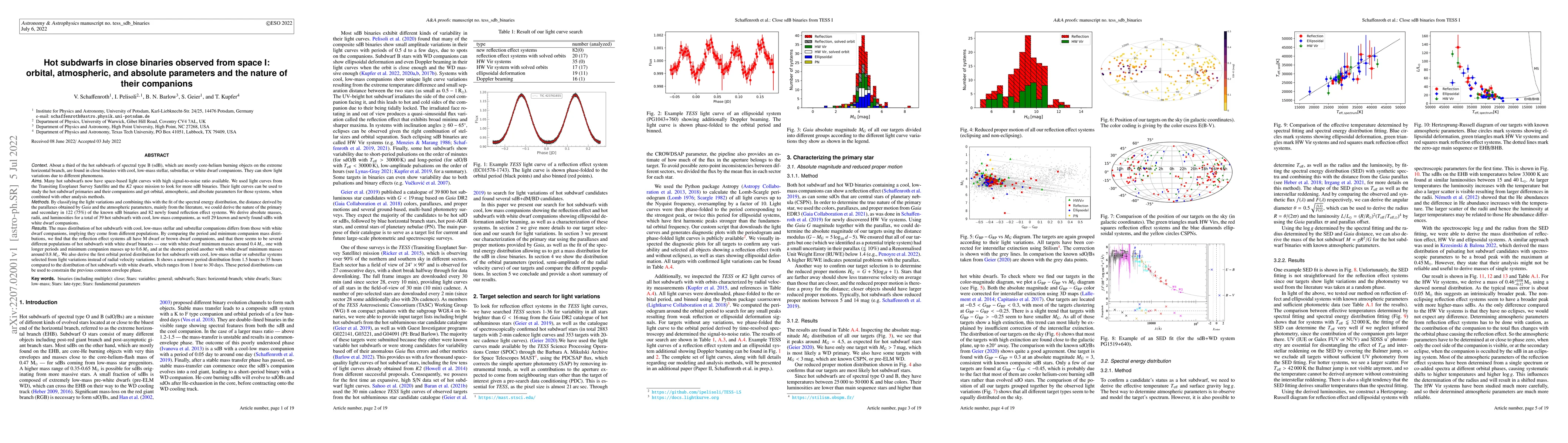 Thumbnail for Hot subdwarfs in close binaries observed from space I: orbital,
  atmospheric, and absolute parameters and the nature of their companions
