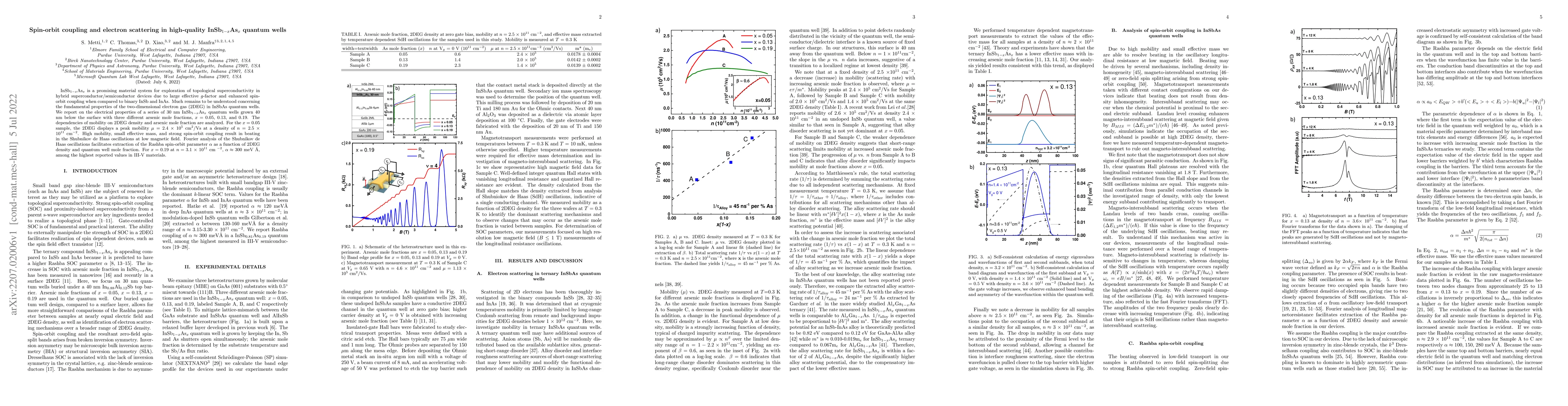 Thumbnail for Spin-orbit coupling and electron scattering in high-quality
  InSb$_{1-x}$As$_{x}$ quantum wells