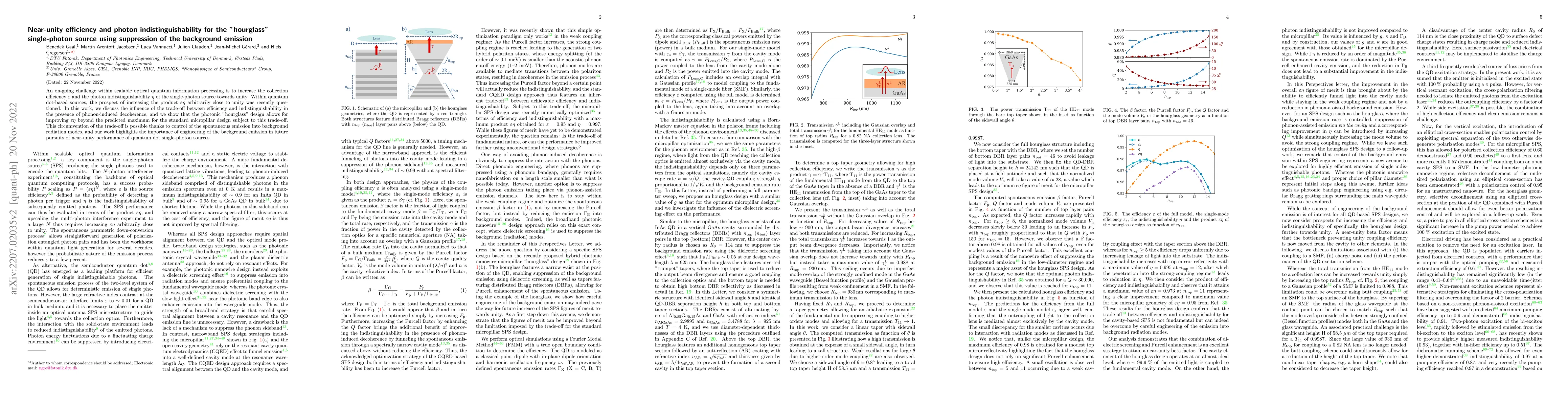 Thumbnail for Near-unity efficiency and photon indistinguishability for the
  "hourglass" single-photon source using suppression of background emission