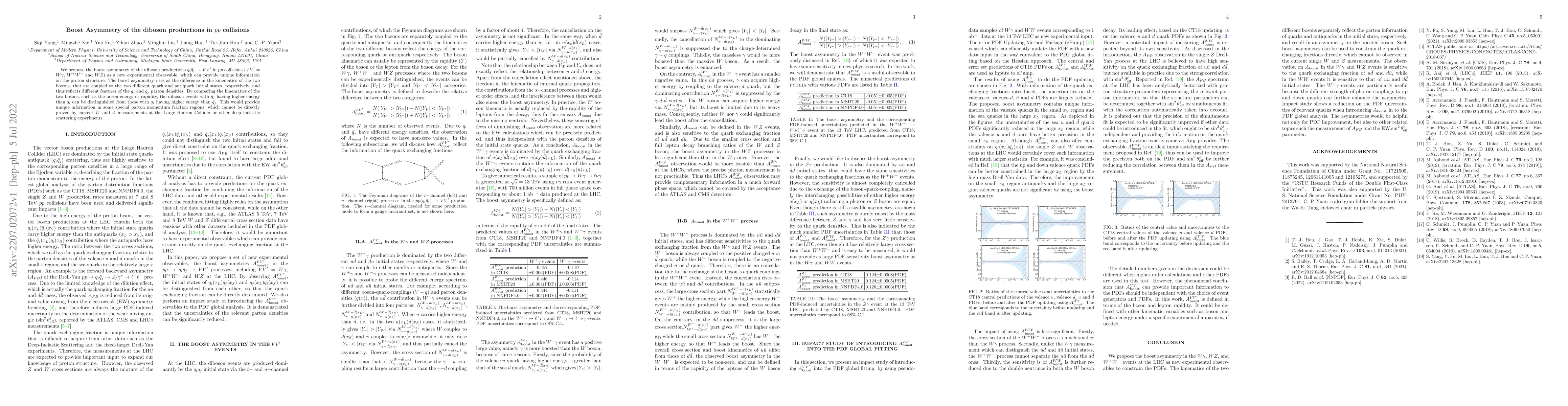 Thumbnail for Boost Asymmetry of the diboson productions in pp collisions
