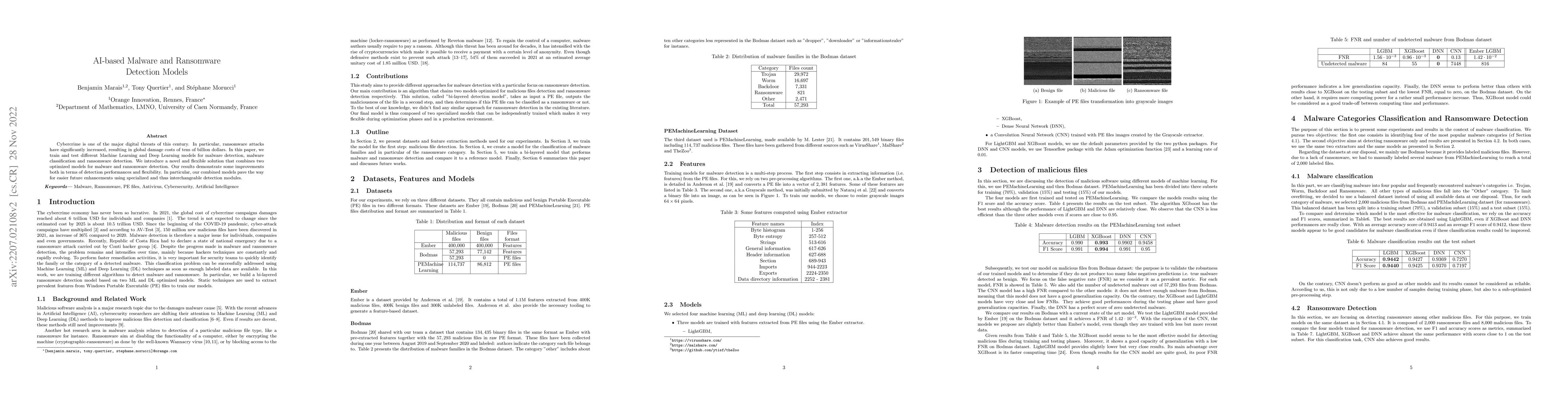 Thumbnail for AI-based Malware and Ransomware Detection Models