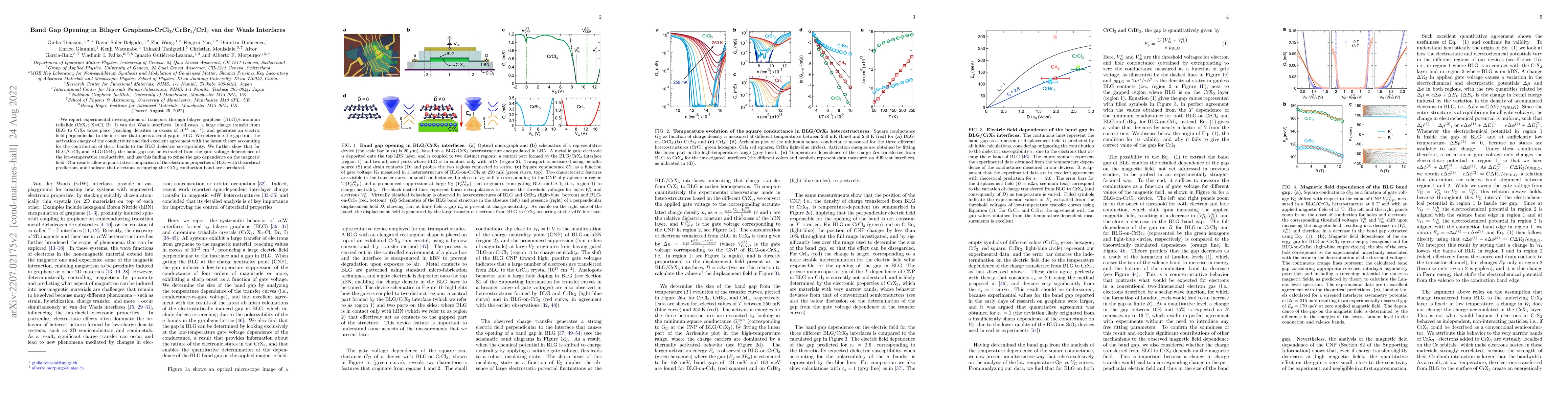 Thumbnail for Band Gap Opening in Bilayer Graphene-CrCl$_3$/CrBr$_3$/CrI$_3$ van der
  Waals Interfaces