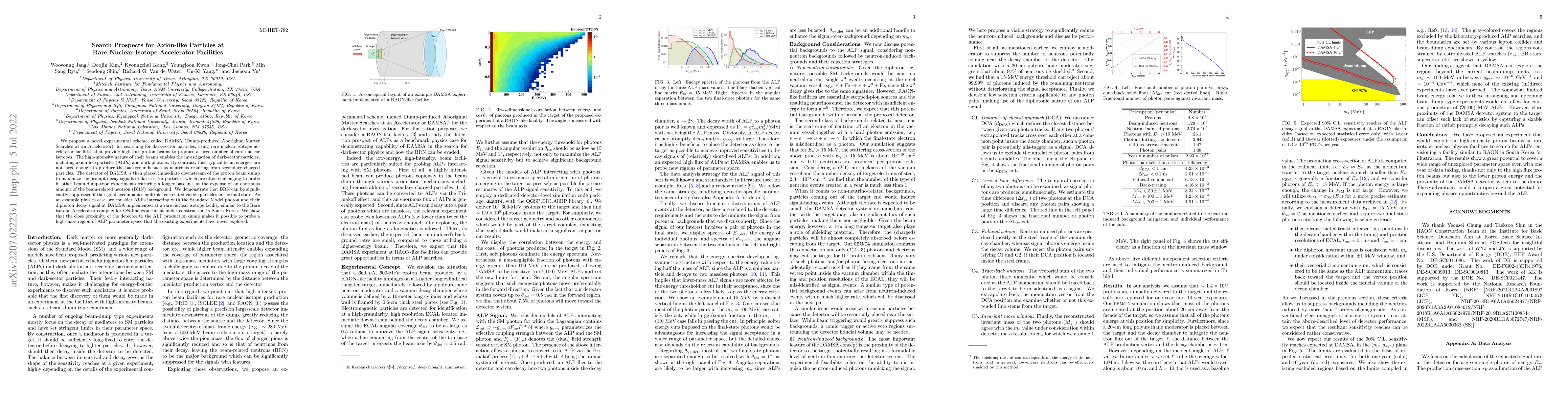 Thumbnail for Search Prospects for Axion-like Particles at Rare Nuclear Isotope
  Accelerator Facilities