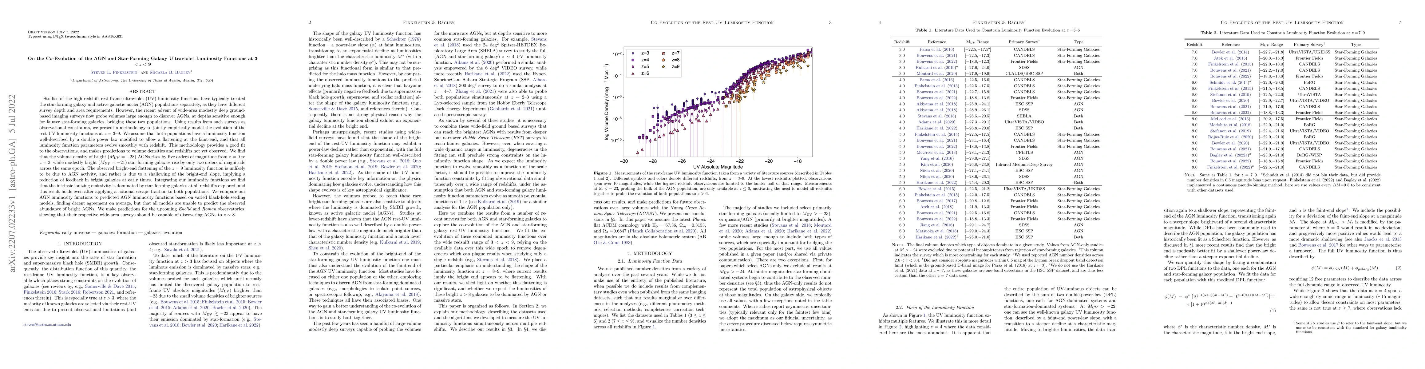 Thumbnail for On the Co-Evolution of the AGN and Star-Forming Galaxy Ultraviolet
  Luminosity Functions at 3 < z < 9