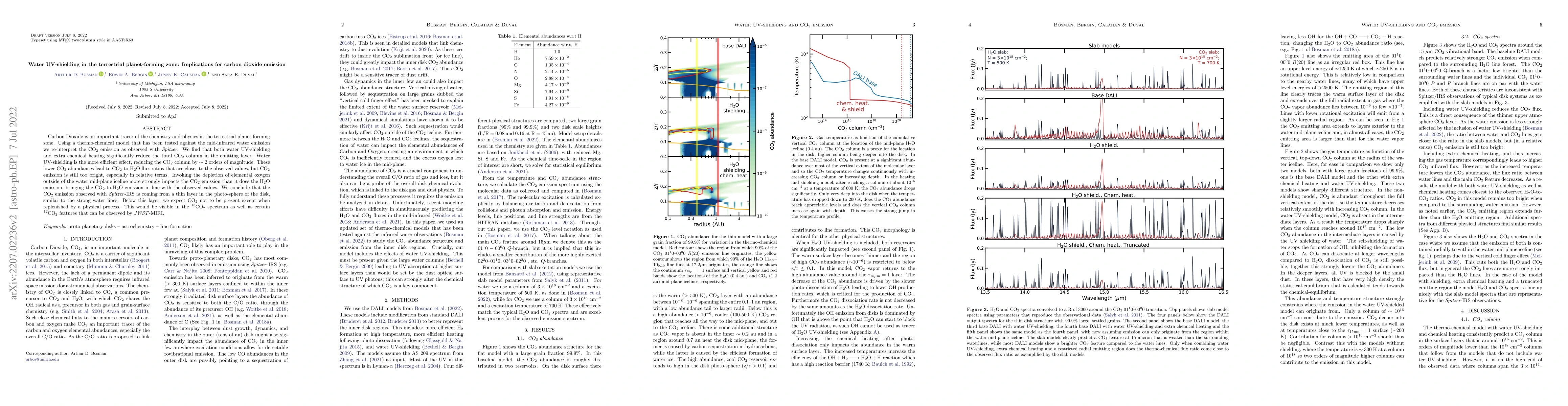 Thumbnail for Water UV-shielding in the terrestrial planet-forming zone: Implications
  for carbon dioxide emission