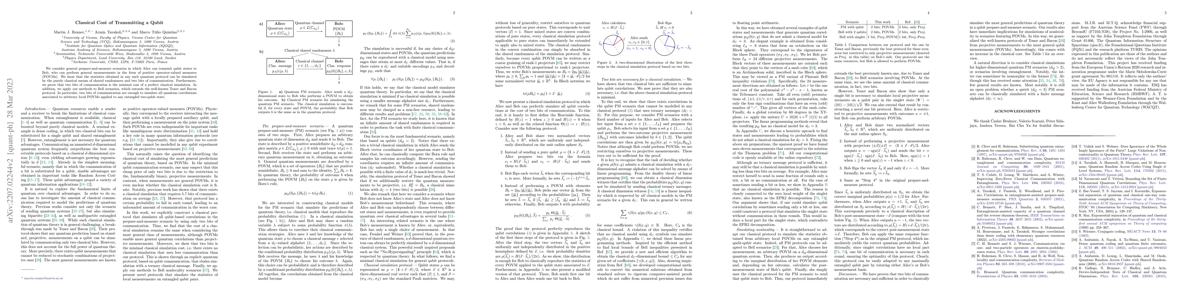 Thumbnail for Classical Cost of Transmitting a Qubit