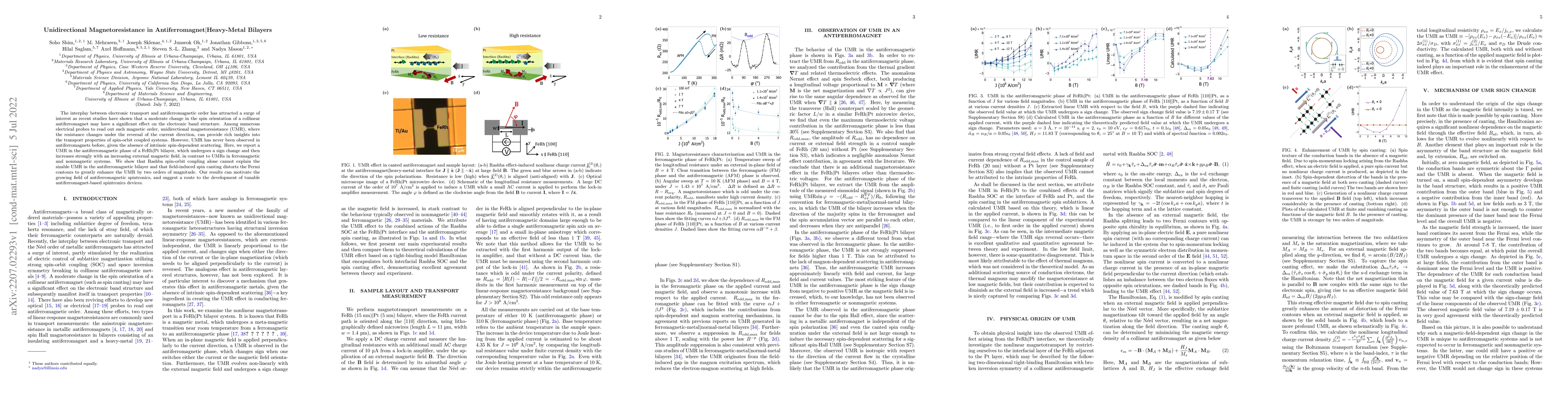 Thumbnail for Unidirectional Magnetoresistance in Antiferromagnet/Heavy-metal bilayers