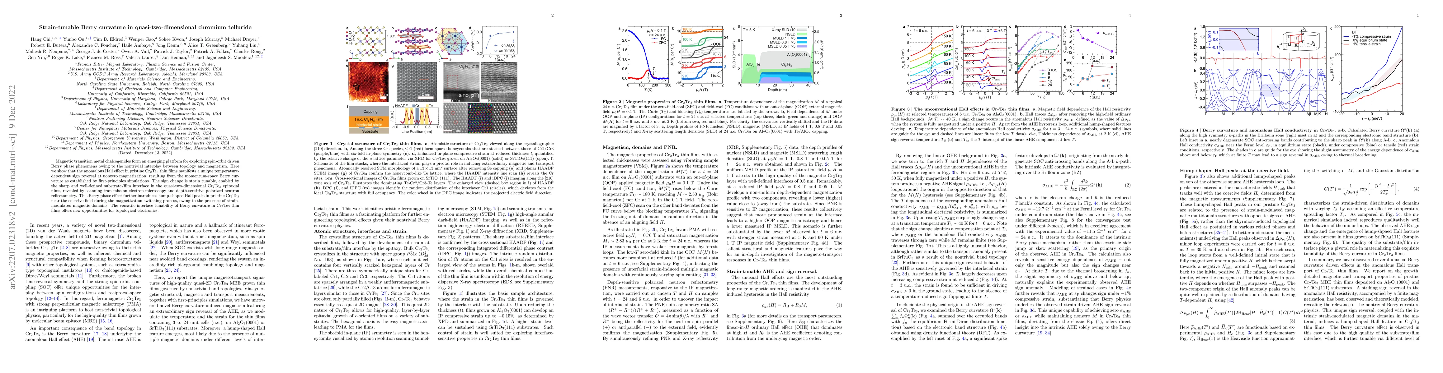 Thumbnail for Strain-tunable Berry curvature in quasi-two-dimensional chromium
  telluride