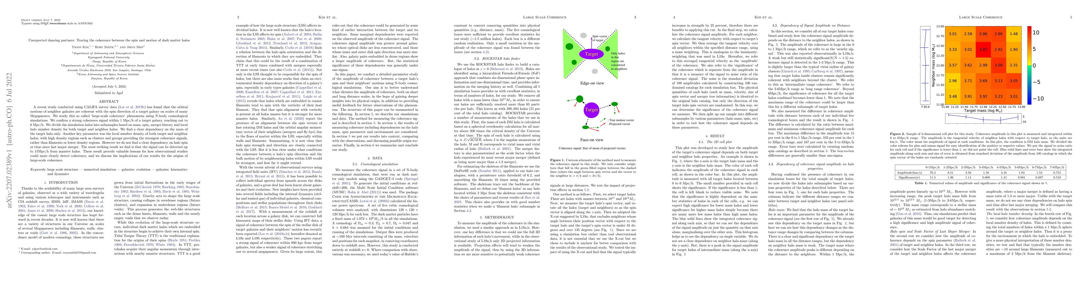 Thumbnail for Unexpected dancing partners: Tracing the coherence between the spin and
  motion of dark matter halos