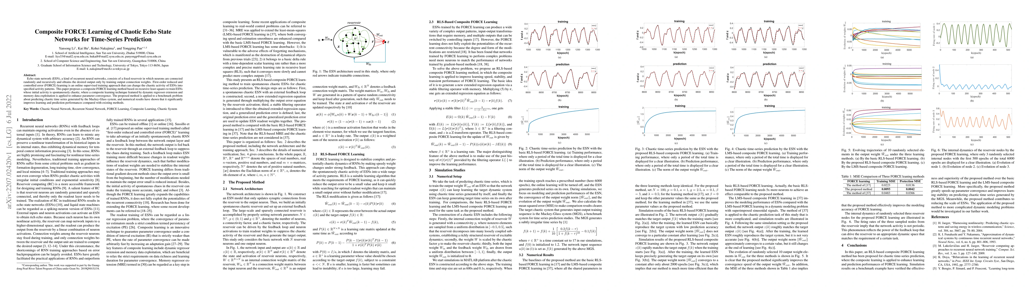Thumbnail for Composite FORCE learning of chaotic echo state networks for time-series
  prediction
