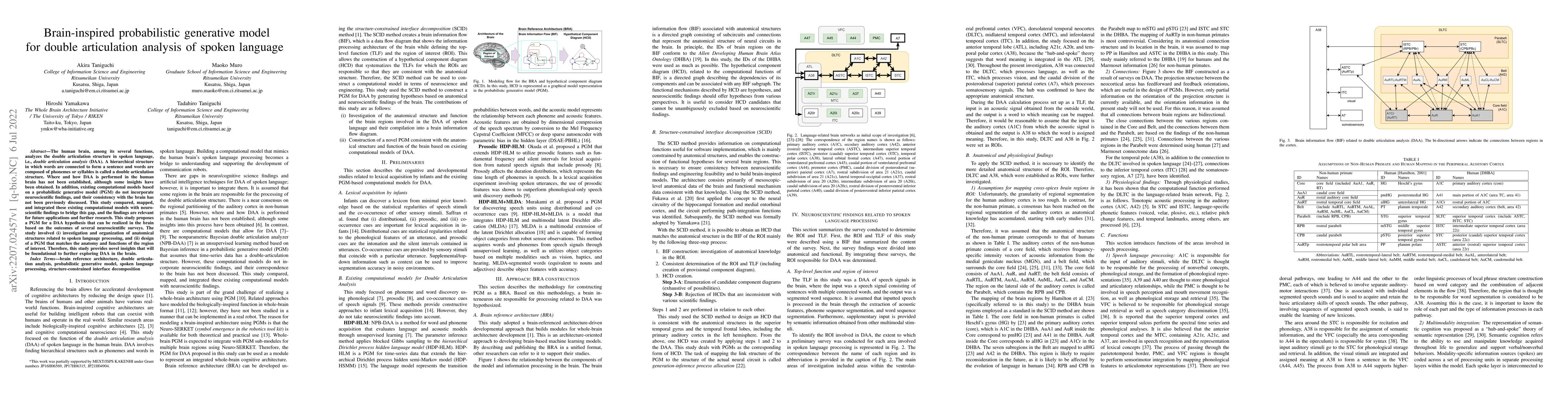 Thumbnail for Brain-inspired probabilistic generative model for double articulation
  analysis of spoken language