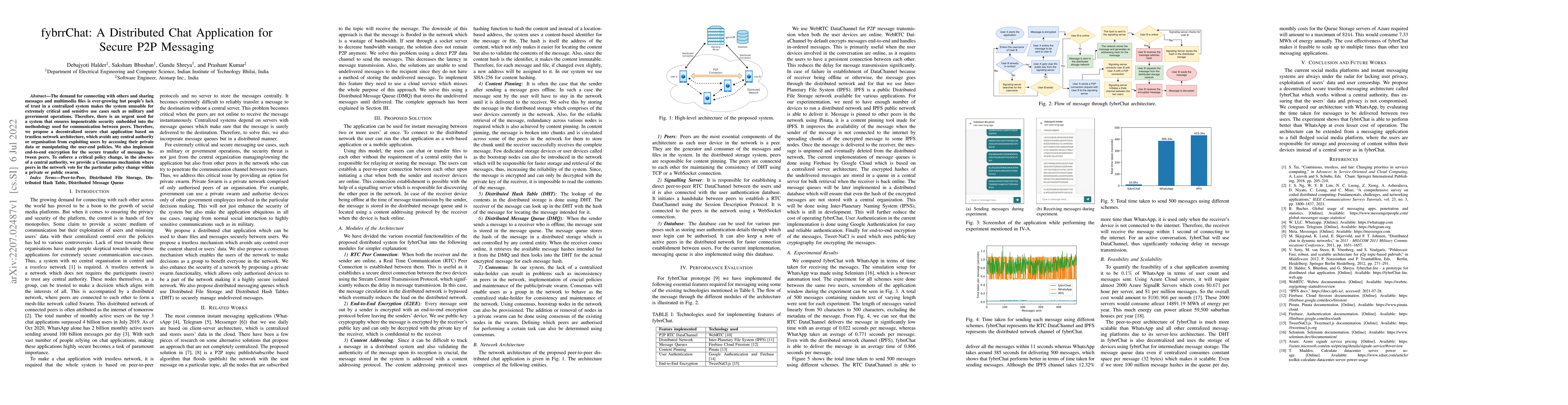 Thumbnail for fybrrChat: A Distributed Chat Application for Secure P2P Messaging