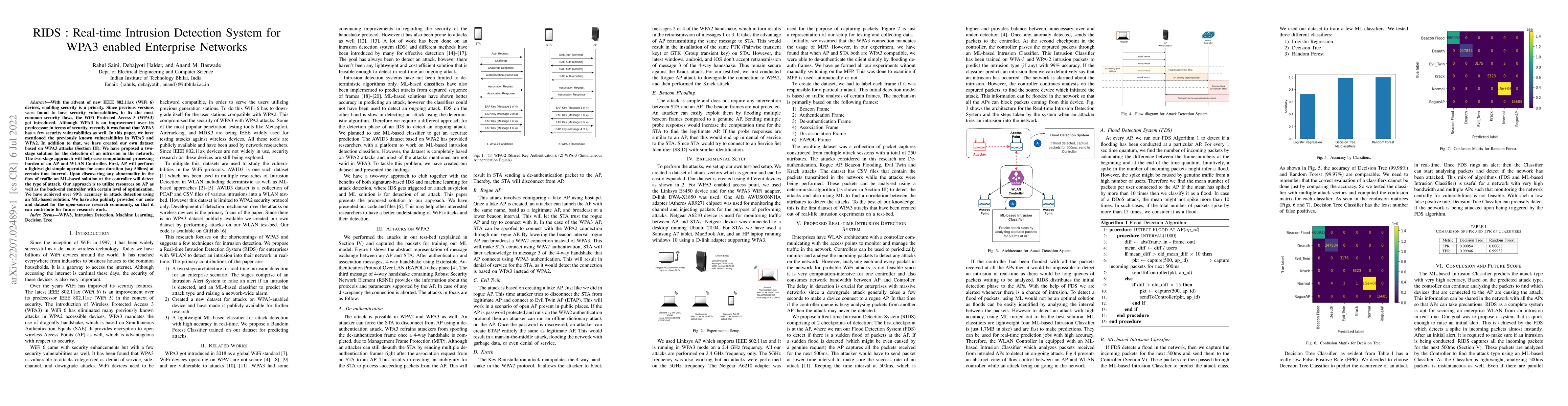 Thumbnail for RIDS : Real-time Intrusion Detection System for WPA3 enabled Enterprise
  Networks