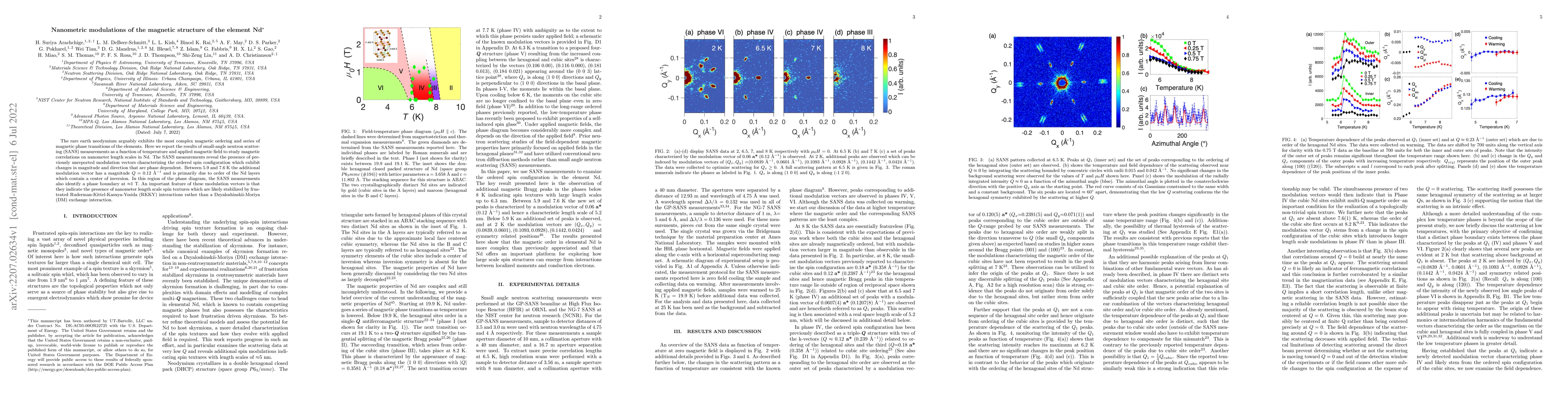 Thumbnail for Nanometric modulations of the magnetic structure of the element Nd
