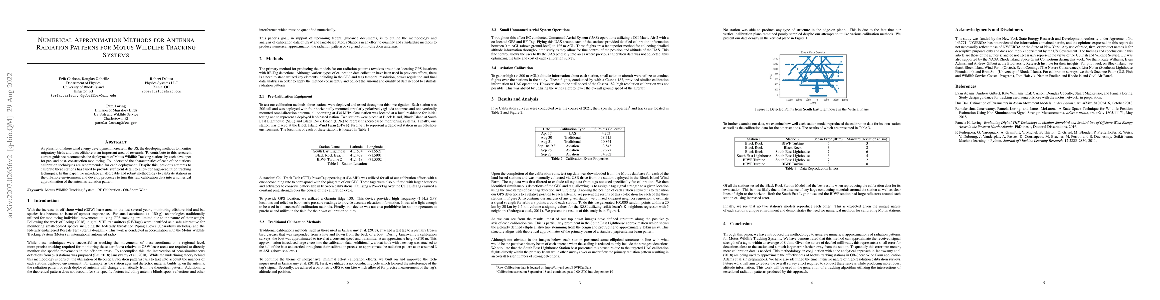 Thumbnail for Numerical Approximation Methods for Antenna Radiation Patterns for Motus
  Wildlife Tracking Systems