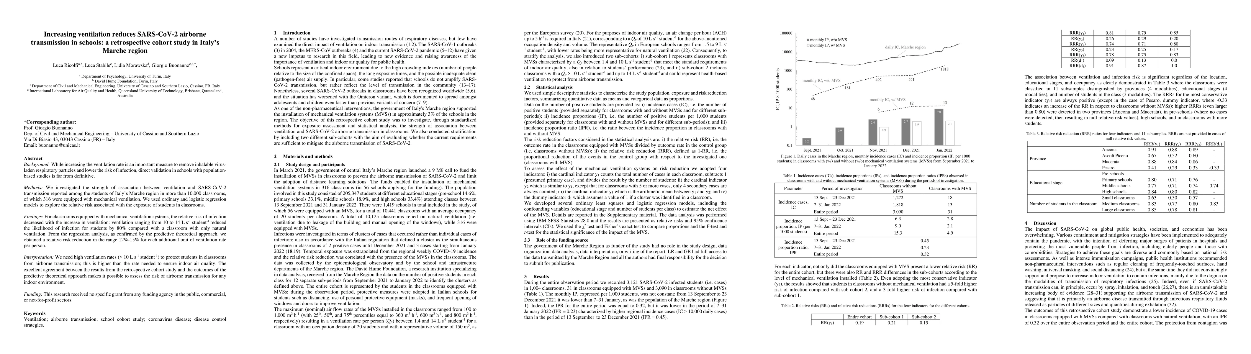 Thumbnail for Increasing ventilation reduces SARS-CoV-2 airborne transmission in
  schools: a retrospective cohort study in Italy's Marche region