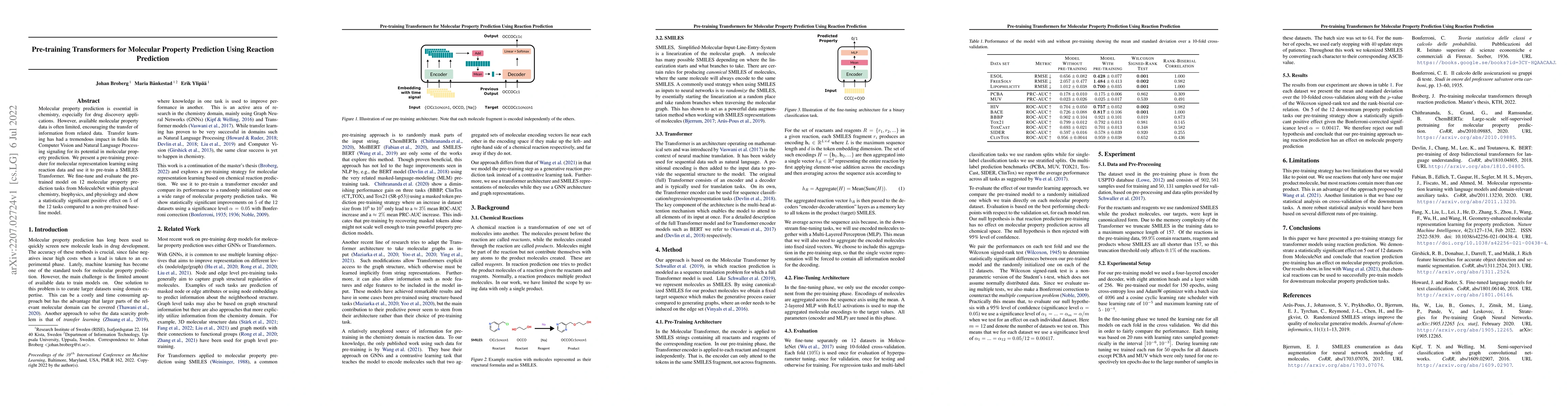 Thumbnail for Pre-training Transformers for Molecular Property Prediction Using
  Reaction Prediction
