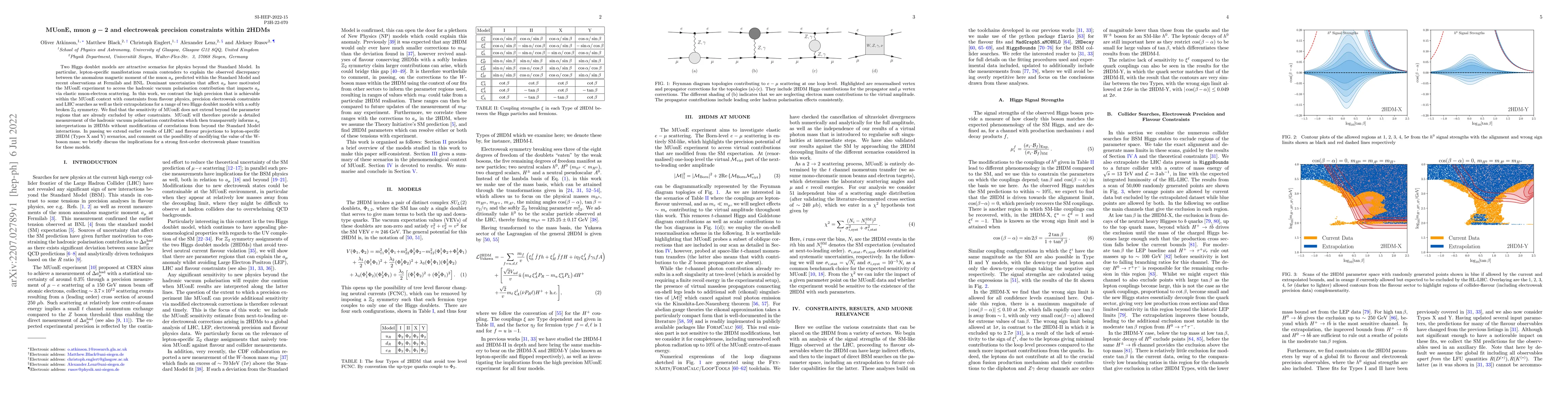 Thumbnail for MUonE, muon $g-2$ and electroweak precision constraints within 2HDMs