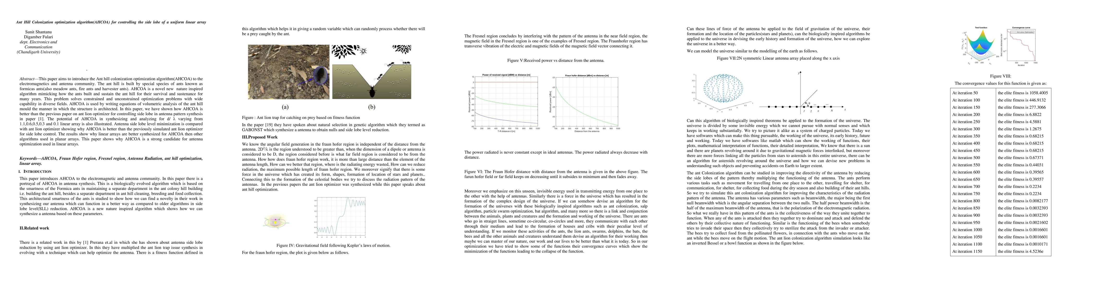 Thumbnail for Ant Hill Colonization optimization algorithm(AHCOA) for controlling the
  side lobe of a uniform linear array