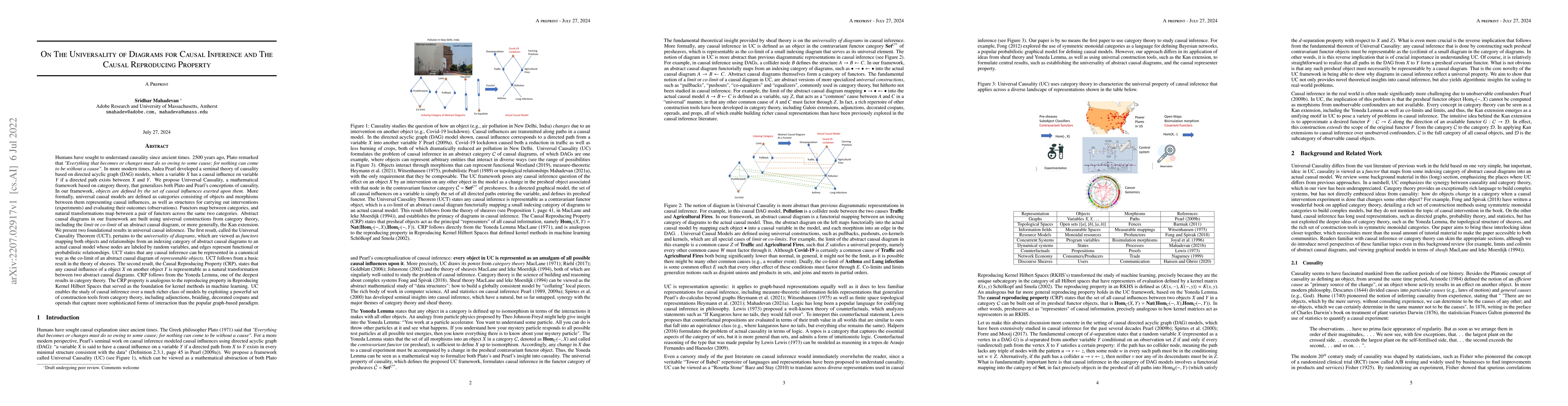 Thumbnail for On The Universality of Diagrams for Causal Inference and The Causal
  Reproducing Property