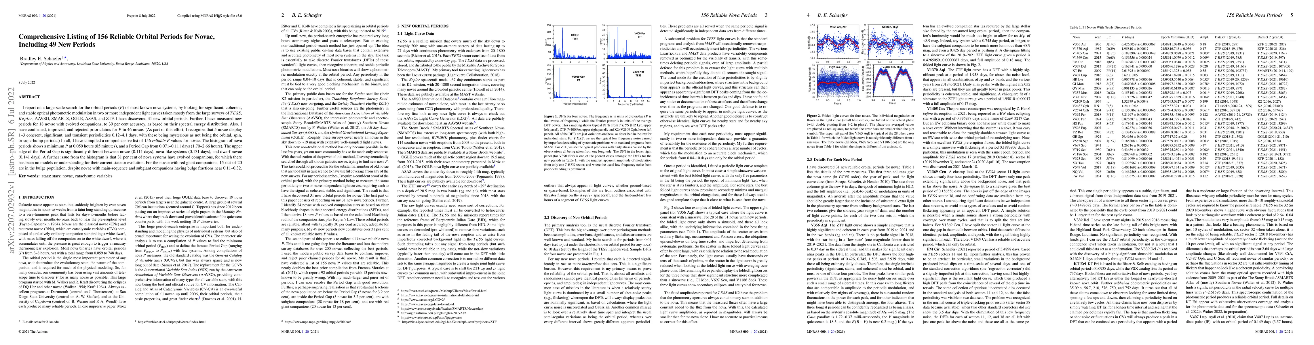 Thumbnail for Comprehensive Listing of 156 Reliable Orbital Periods for Novae,
  Including 49 New Periods