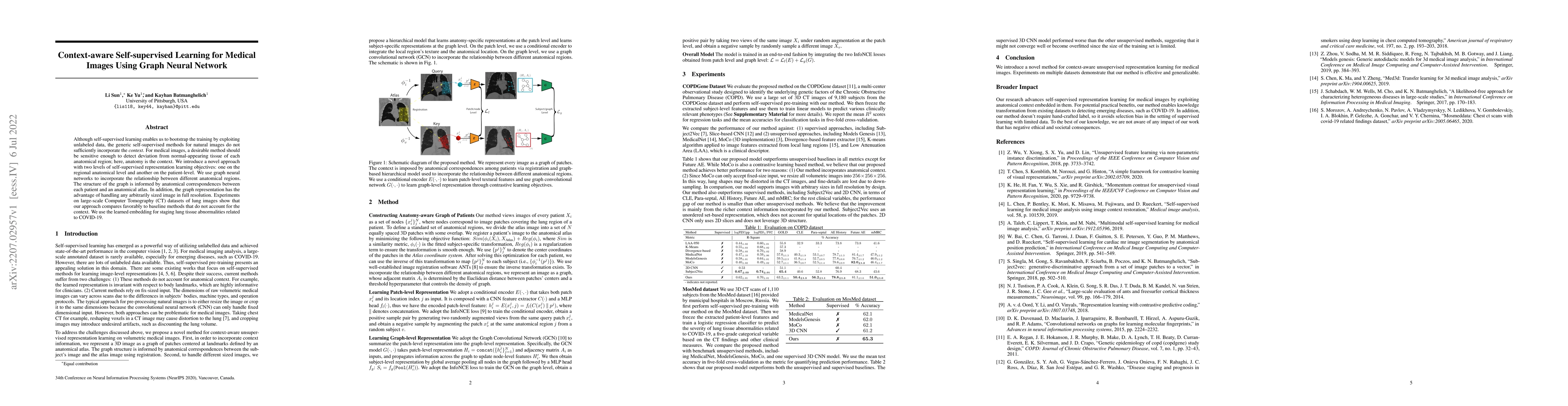 Thumbnail for Context-aware Self-supervised Learning for Medical Images Using Graph
  Neural Network
