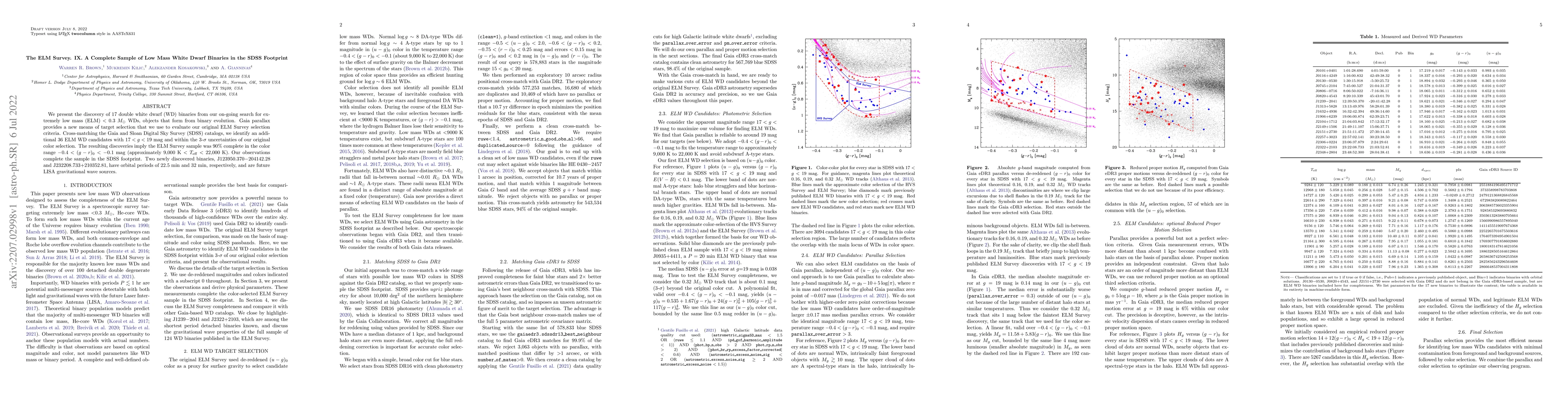 Thumbnail for The ELM Survey. IX. A Complete Sample of Low Mass White Dwarf Binaries
  in the SDSS Footprint