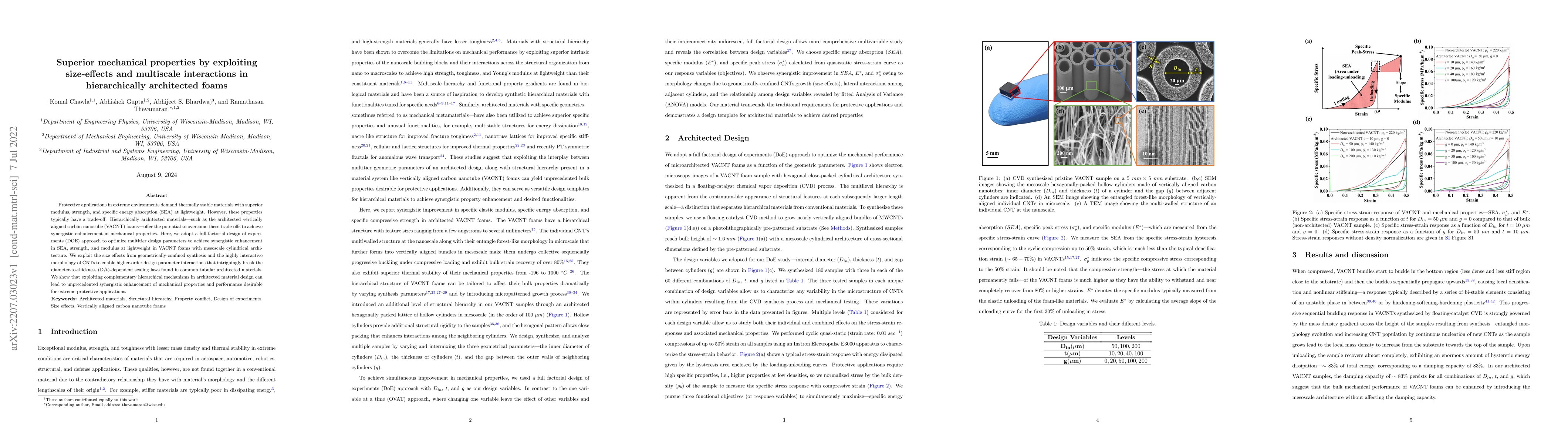 Thumbnail for Superior mechanical properties by exploiting size-effects and multiscale
  interactions in hierarchically architected foams