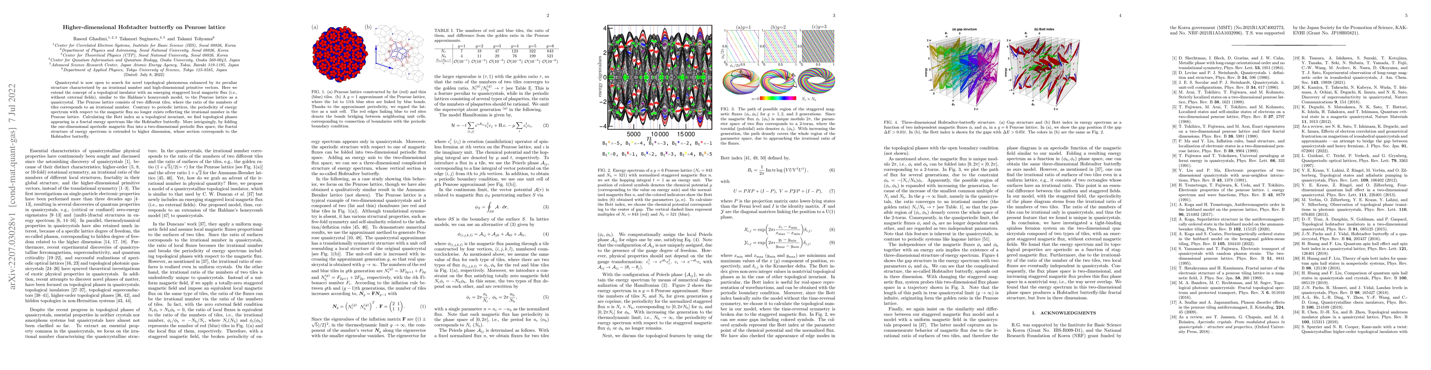 Thumbnail for Higher-dimensional Hofstadter butterfly on Penrose lattice