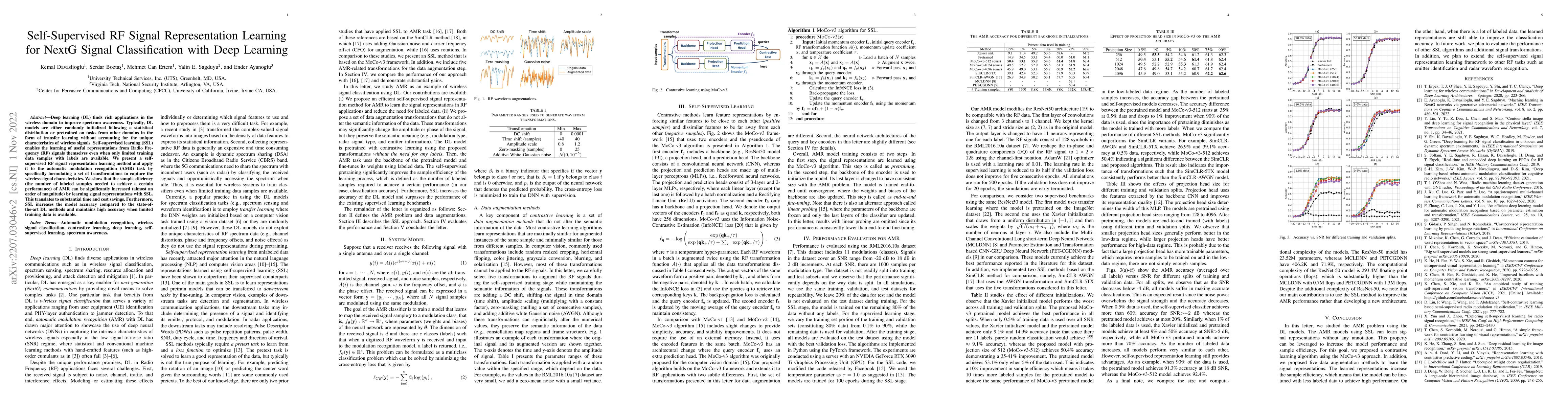 Thumbnail for Self-Supervised RF Signal Representation Learning for NextG Signal
  Classification with Deep Learning