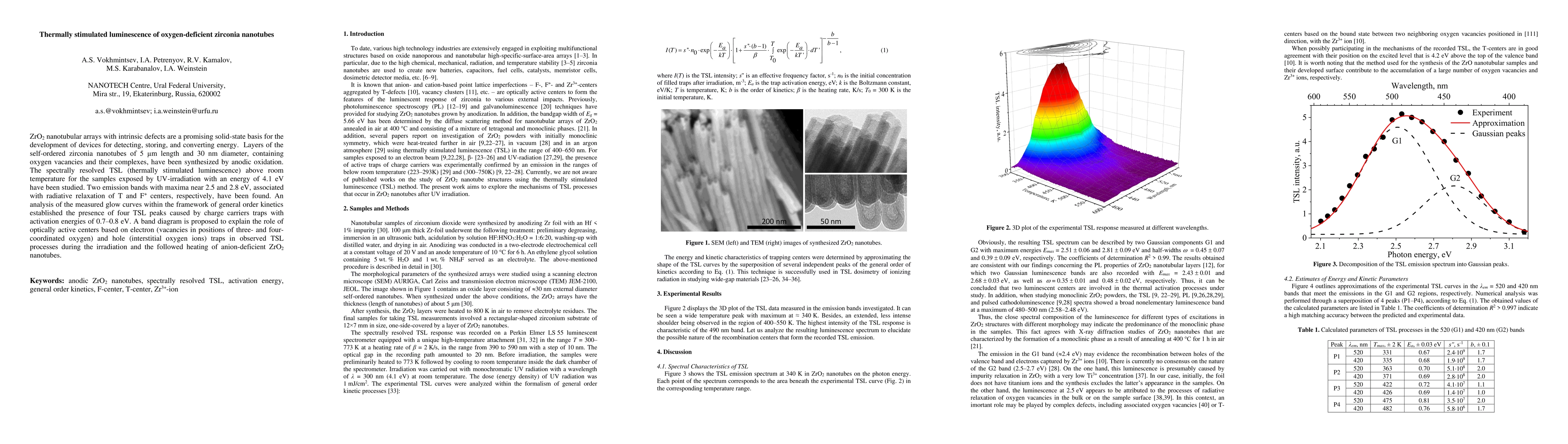 Thumbnail for Thermally stimulated luminescence of oxygen-deficient zirconia nanotubes