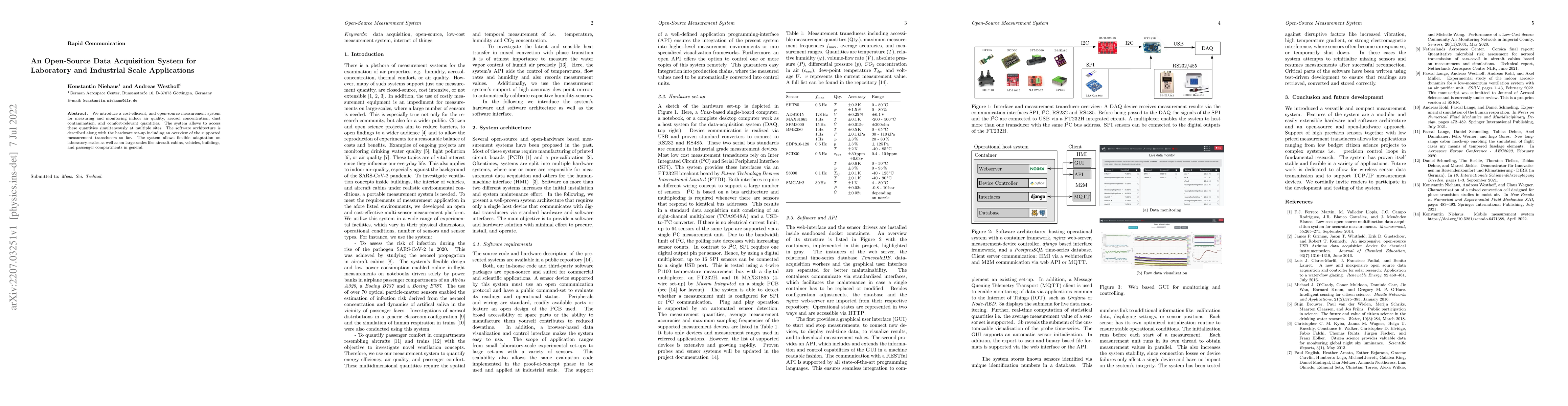 Thumbnail for An Open-Source Data Acquisition System for Laboratory and Industrial
  Scale Applications