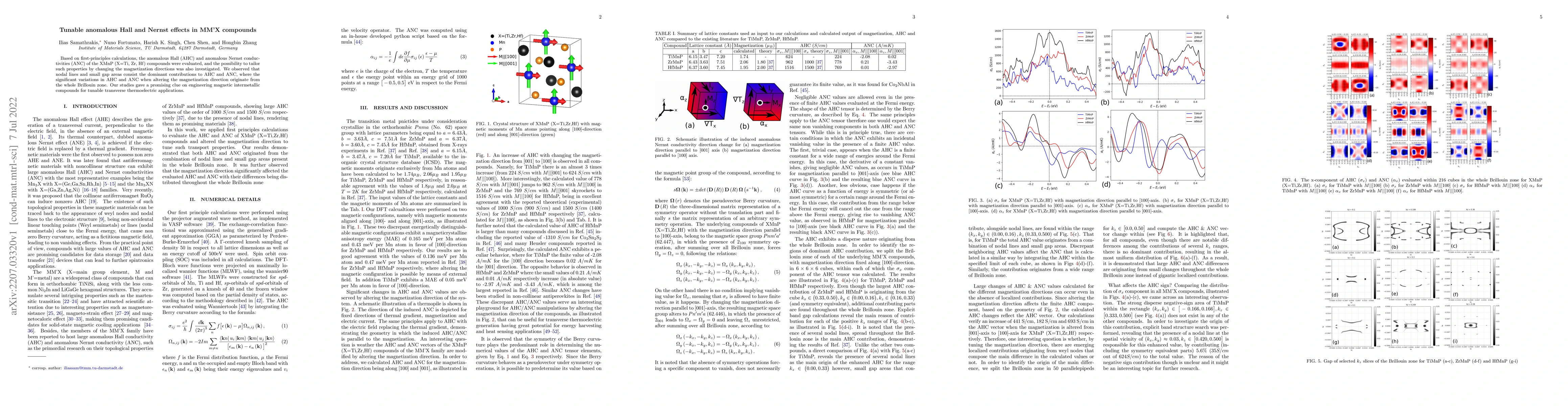 Thumbnail for Tunable anomalous Hall and Nernst effects in MM'X compounds