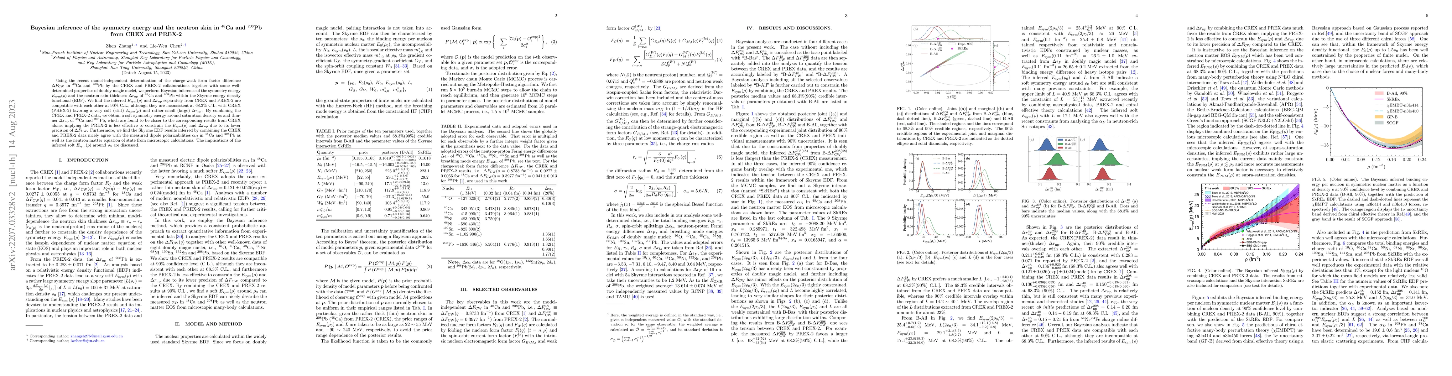 Thumbnail for Bayesian Inference of the Symmetry Energy and the Neutron Skin in
  $^{48}$Ca and $^{208}$Pb from CREX and PREX-2
